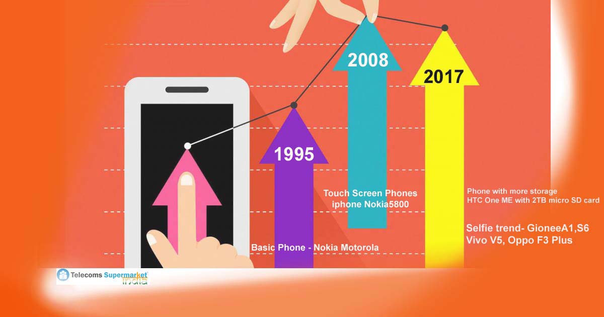 The New Indian Mobile phone consumer?