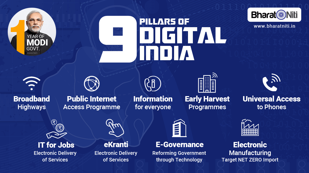  Modi government will join 10-15 times cheaper internet in the village