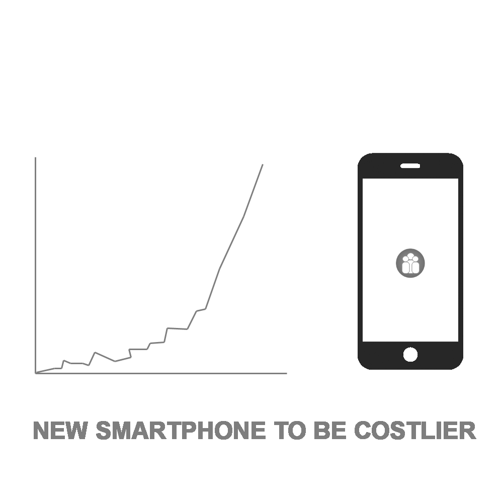 Expect your new Smartphone to be costlier