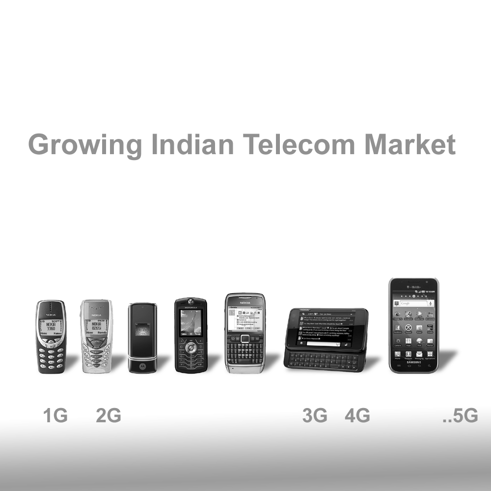 Growing Indian Telecom Market