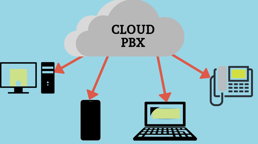 What is a Hosted PBX Phone System? (Ultimate Guide)