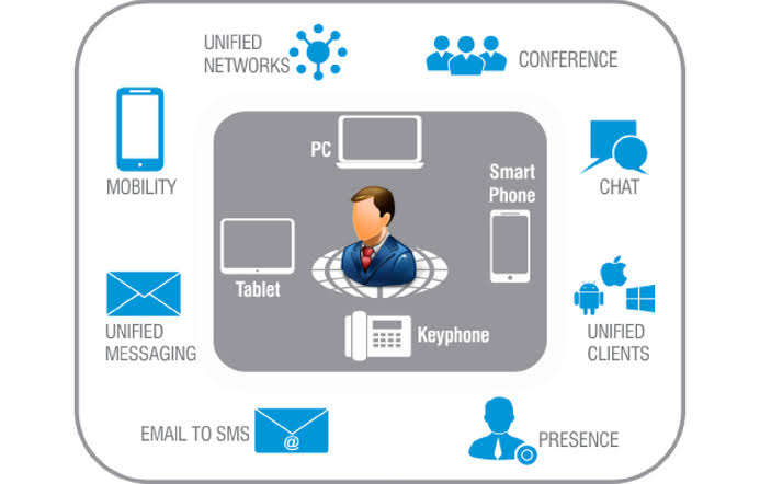 Unified Communications India — Why Businesses Are Replacing 5 Tools With 1?