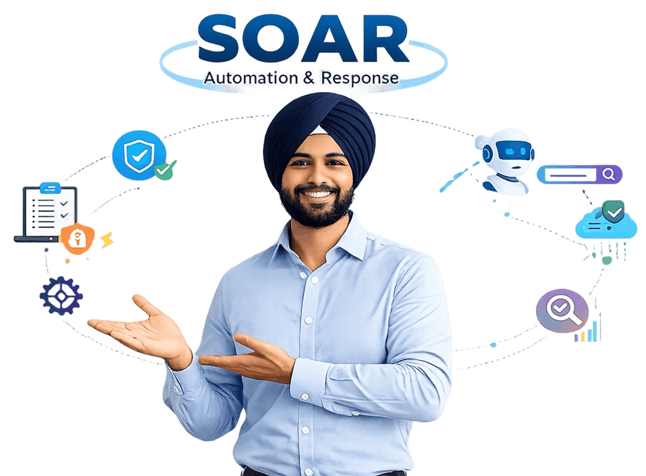 SOAR (Security Orchestration, Automation & Response)